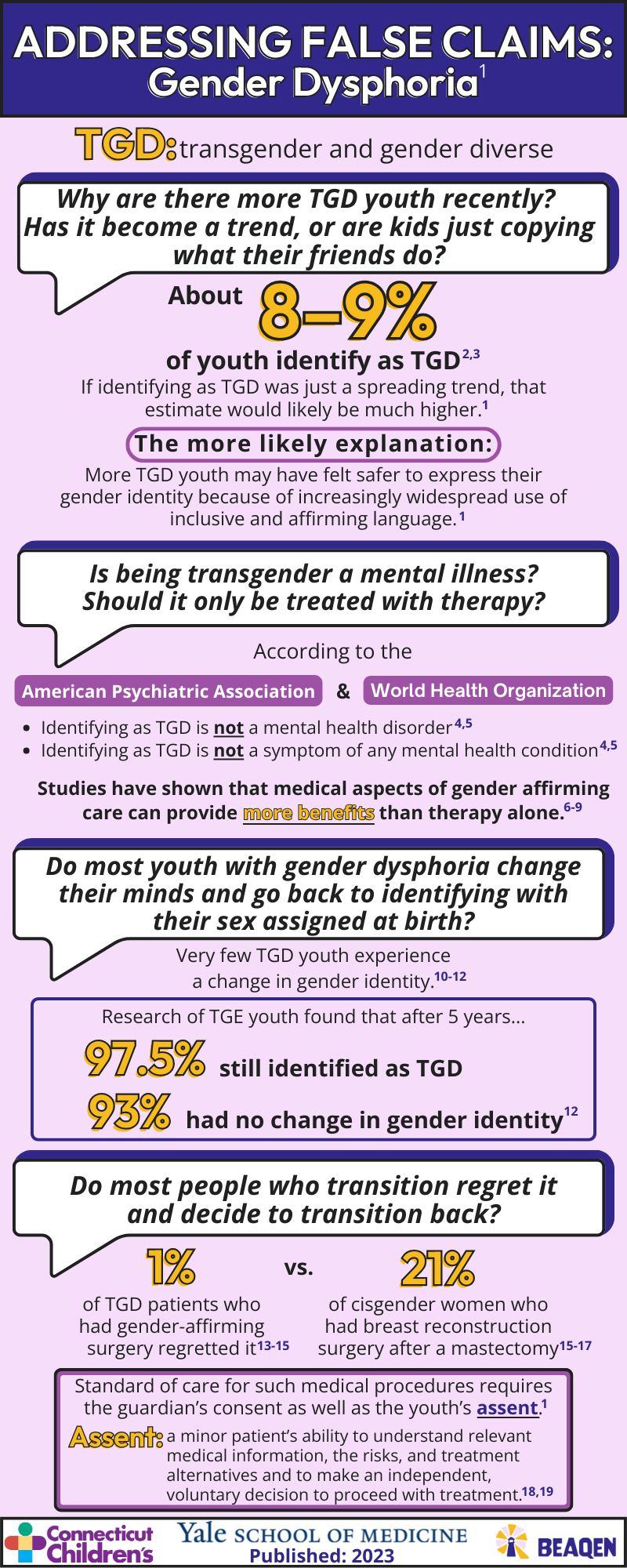 Gender Dysphoria Infographic