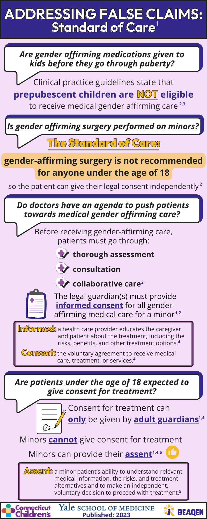 Standard of Care Infographic