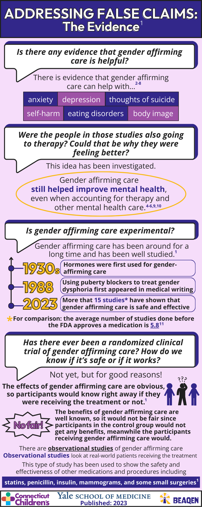 The Evidence Infographic