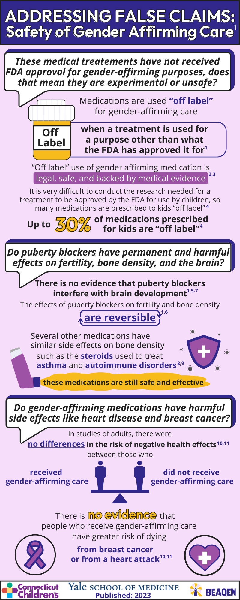 Safety of Gender Affirming Care Infographic